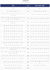 김포골드라인 시간표 첫차, 막차 한방에 총정리