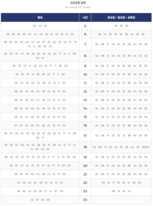 김포골드라인 시간표 첫차, 막차 한방에 총정리