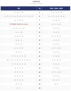 김포골드라인 시간표 첫차, 막차 한방에 총정리