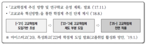 고교학점제 수강신청 방법과 7가지 주요 핵심포인트