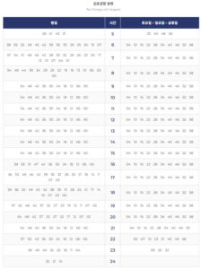 김포골드라인 시간표 첫차, 막차 한방에 총정리