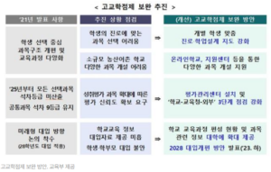 고교학점제 수강신청 방법과 7가지 주요 핵심포인트