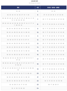 김포골드라인 시간표 첫차, 막차 한방에 총정리