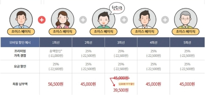 kt 인터넷 요금제 티비 결합 요금  올레 추천 