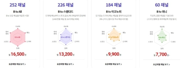 SK 인터넷 요금제 브로드밴드 인터넷 티비 결합 할인 방법 BEST3 